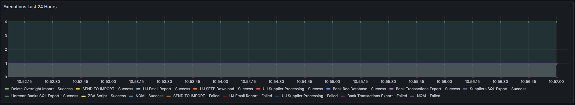 Hospitality Performance Metrics